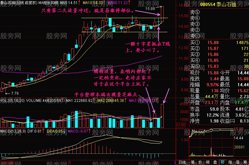 抓牛股就要抓易涨停部位