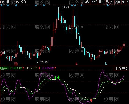 同花顺飞翔短线指标公式