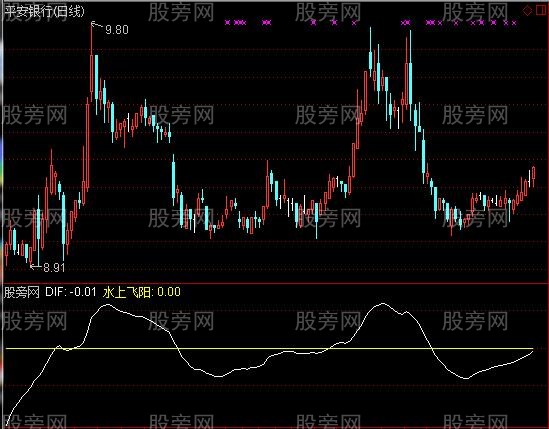 通达信水上飞阳指标公式