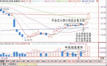 3种小阴小阳后必有大阳