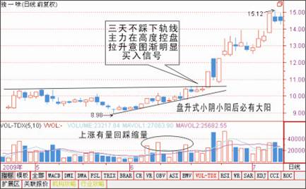 3种小阴小阳后必有大阳