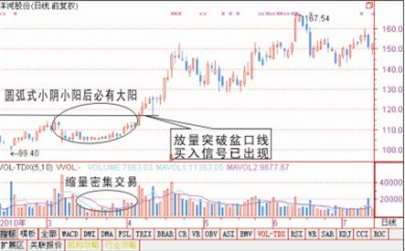 3种小阴小阳后必有大阳