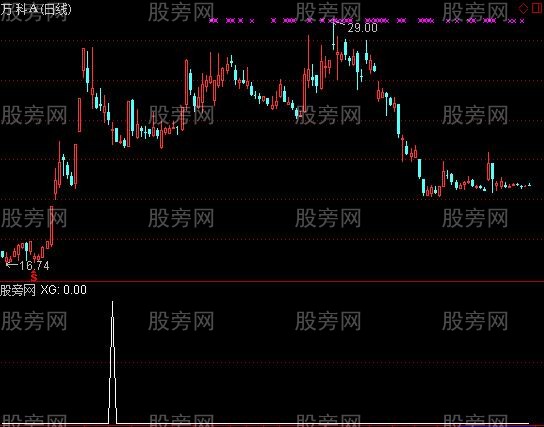 通达信拼命选股指标公式