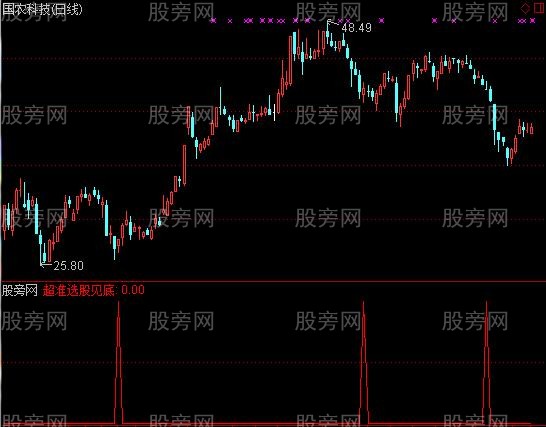 通达信超准选股指标公式