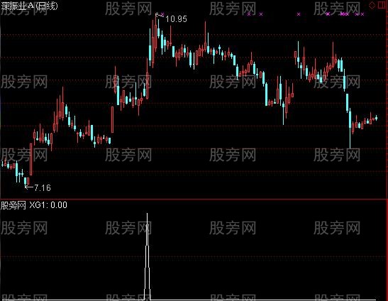 通达信超短爆利选股指标公式