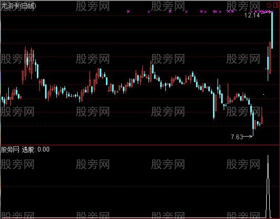 通达信放量假大阴选股指标公式