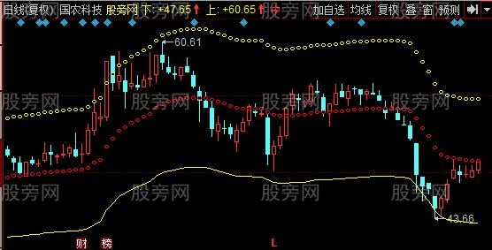 同花顺死了都要买主图指标公式 同花顺死了都要买主图指标公式