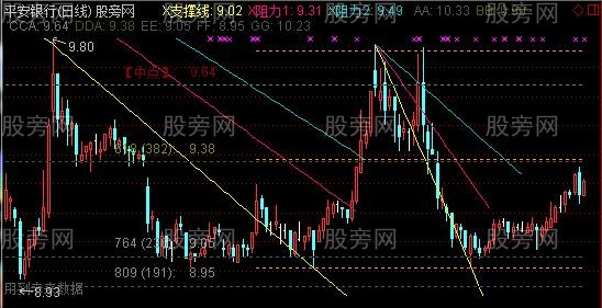 通达信整合黄金分割主图指标公式