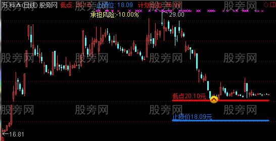 通达信计划仓位主图指标公式