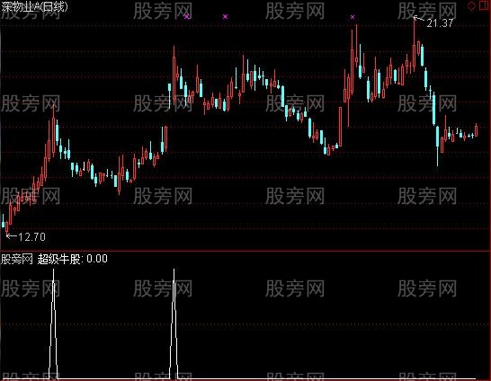 通达信超级牛股选股指标公式