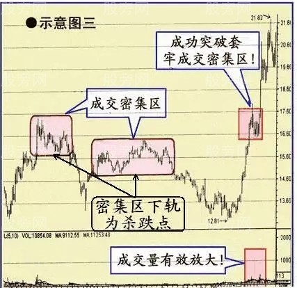 6种有望持续上涨的股票形态