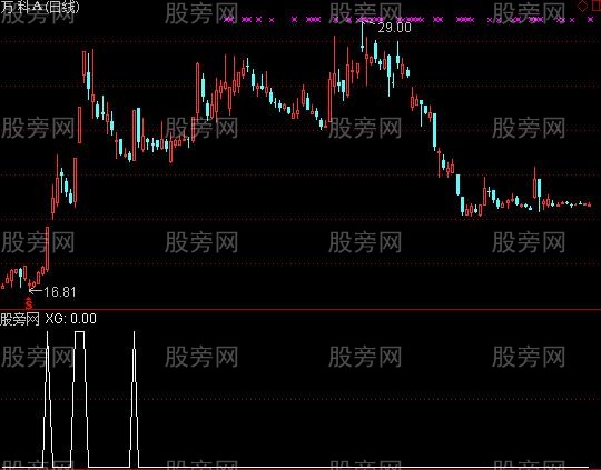 通达信追涨停选股指标公式