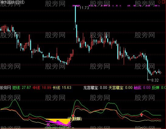 通达信藏宝图指标公式