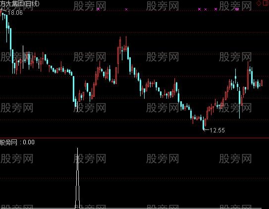 通达信个股低点选股指标公式