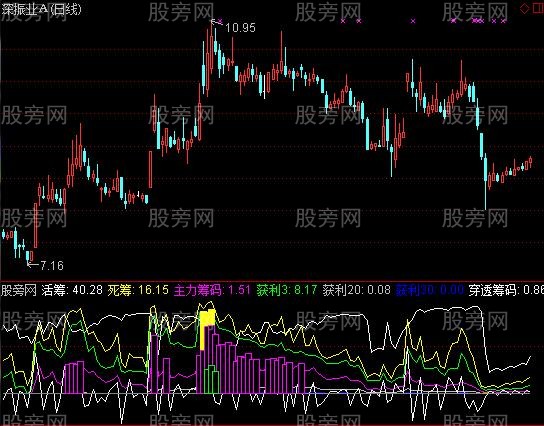 通达信强庄形态指标公式
