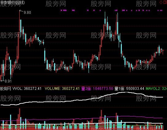 通达信牛叉成交量指标公式