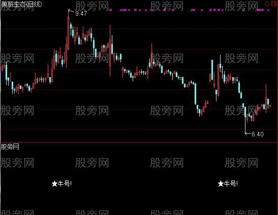 通达信牛市加仓选股指标公式