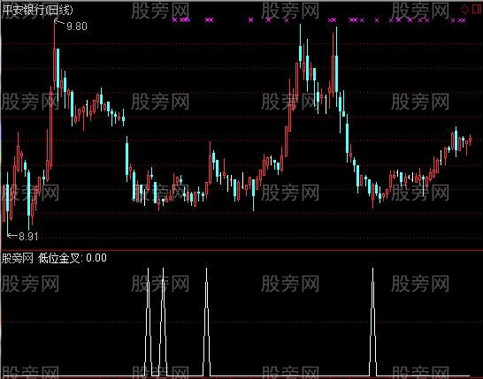 通达信三点选股指标公式