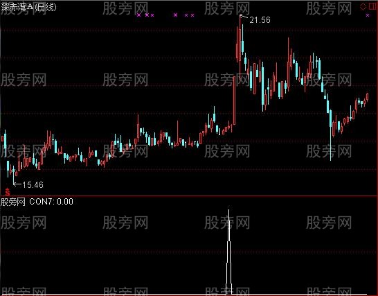 通达信精确选股指标公式