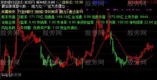 通达信漫步主图指标公式