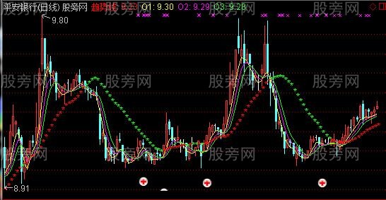 通达信波段护士主图指标公式