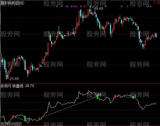 通达信趋势十均指标公式