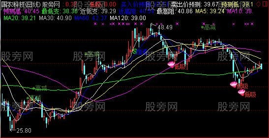 通达信超跌低吸主图指标公式