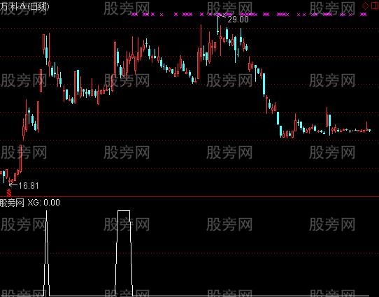 通达信涨停低开选股指标公式