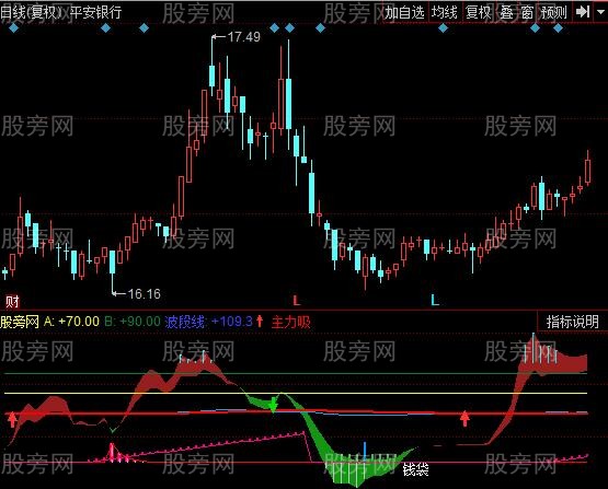 同花顺擒牛天机指标公式