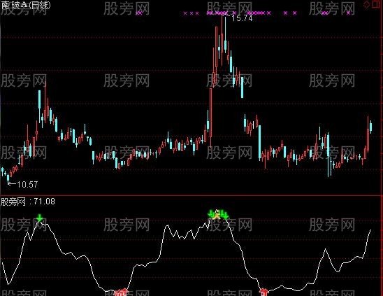 通达信求稳健副图及选股指标公式