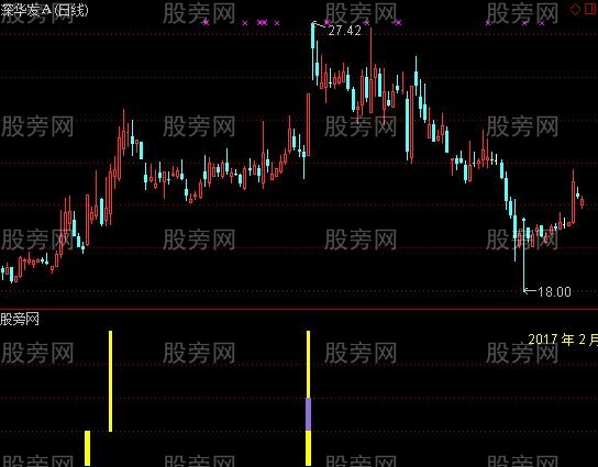 通达信抓妖幅图指标公式