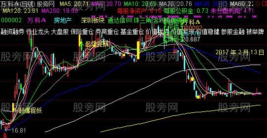 通达信抓妖主图指标公式 通达信抓妖主图指标公式