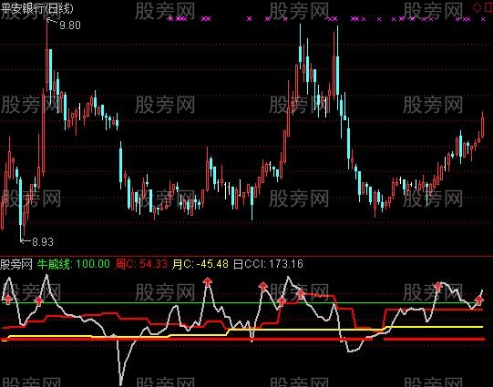 通达信CCI月周日指标公式