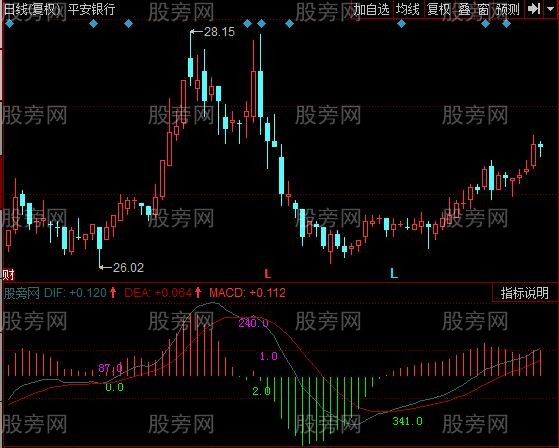 同花顺MACD力度指标公式 同花顺MACD力度指标公式
