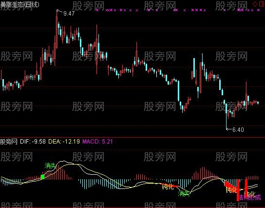 通达信定量结构指标公式