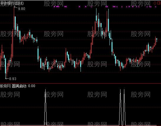 通达信圆满启动选股指标公式