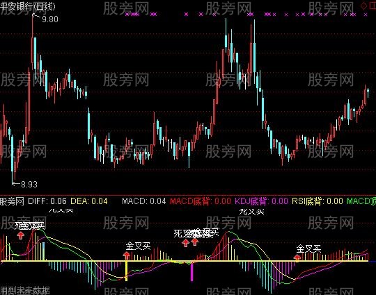 通达信乐天MACD指标公式