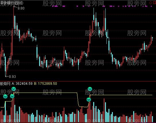 通达信周VOL新高指标公式