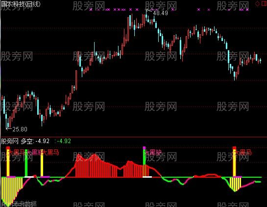 通达信多空黑马指标公式