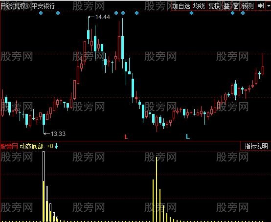 同花顺秘密的筹码指标公式 同花顺秘密的筹码指标公式
