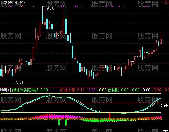 通达信魔鬼中长线指标公式