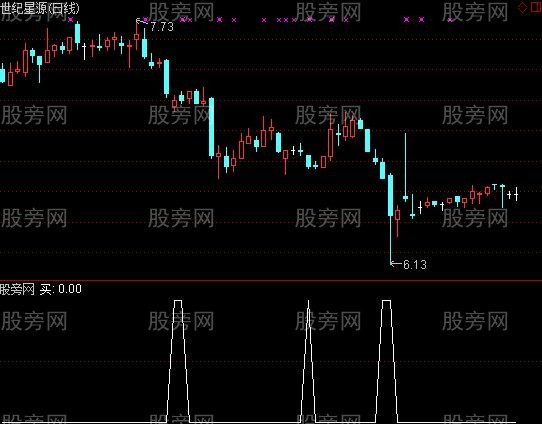 通达信阴线捉涨停选股指标公式