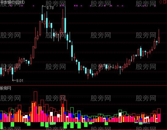 通达信庄家最怕指标公式