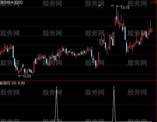 通达信阳胜阴衰选股指标公式