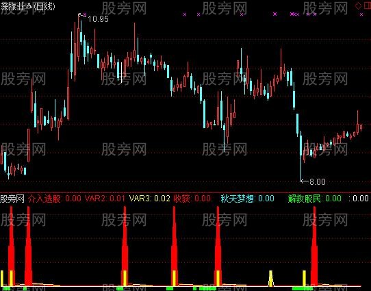 通达信最准短线指标公式
