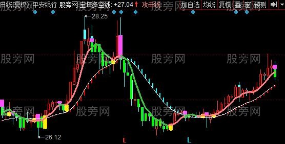 同花顺小游资宝塔线主图指标公式