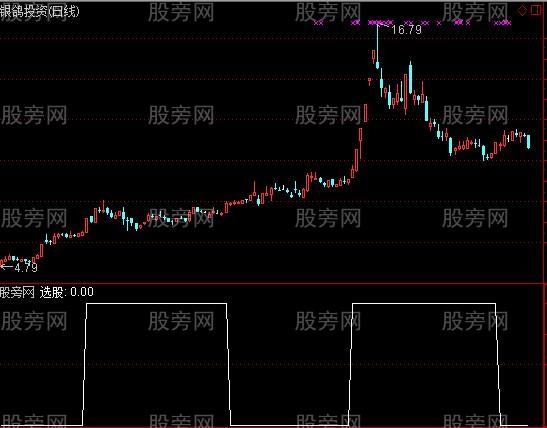 通达信缠论第三类买点选股指标公式