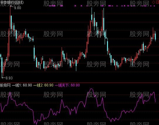通达信一线天下指标公式