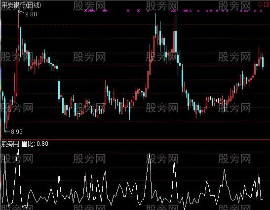 通达信日线量比指标公式