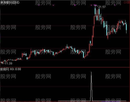 通达信抓牛专用选股指标公式